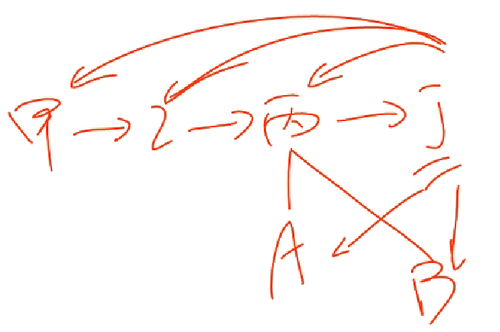 Q