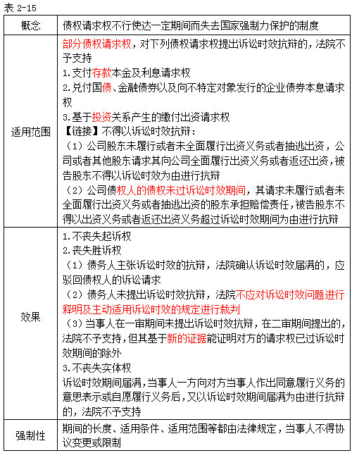 注冊會計師經濟法