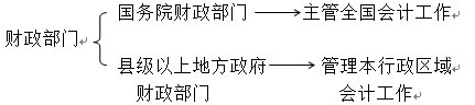 (hu)Ӌ(j)Yԇ