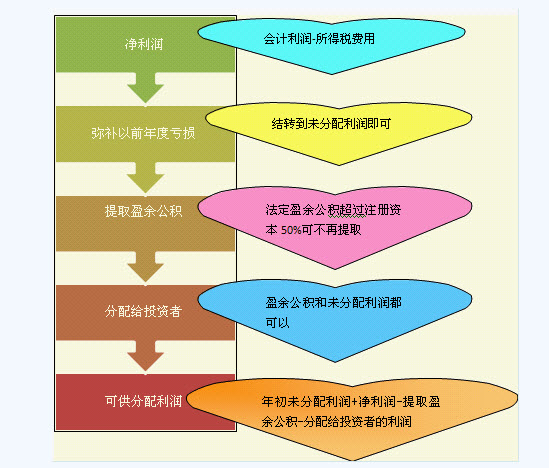 滾動鼠標輪調整圖片大小,點擊鏈接查看原圖