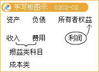 滾動鼠標輪調整圖片大小,點擊鏈接查看原圖