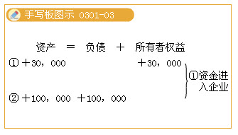 滾動鼠標輪調整圖片大小,點擊鏈接查看原圖
